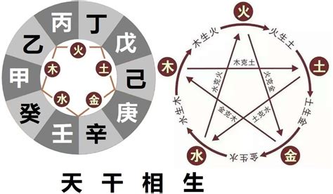 火金相克|五行相克